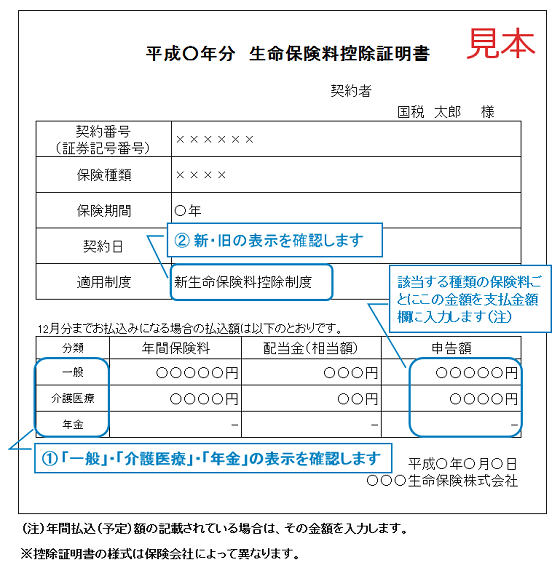 生命保険料控除証明書の見本